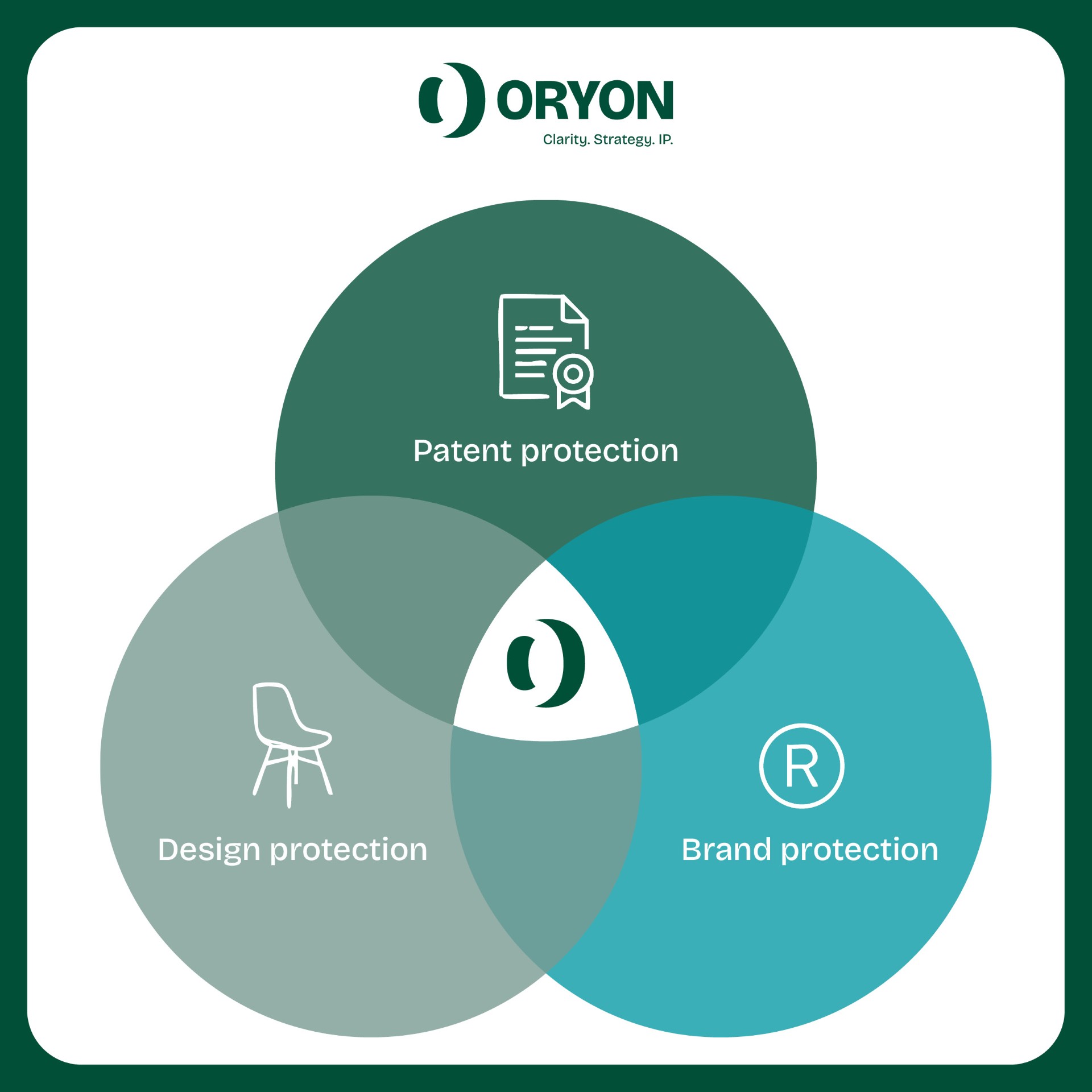oryon_ip_trifecta_en